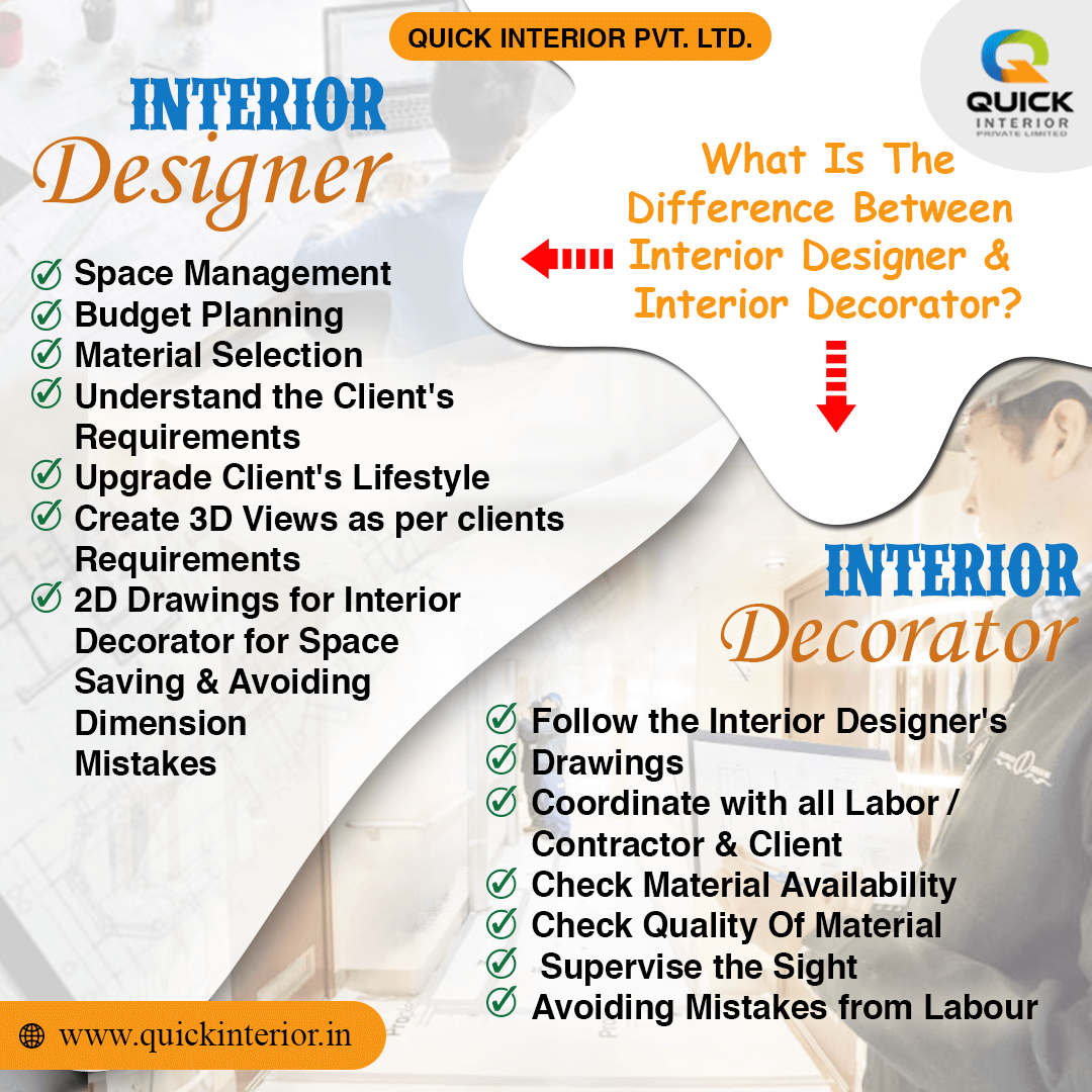 Diff Interior Designing And Decorator1 